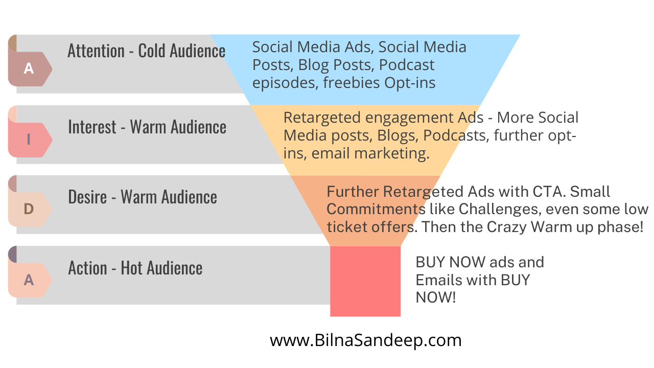 Facebook ads, Business growth, Ads strategy, Instagram and facebook ads